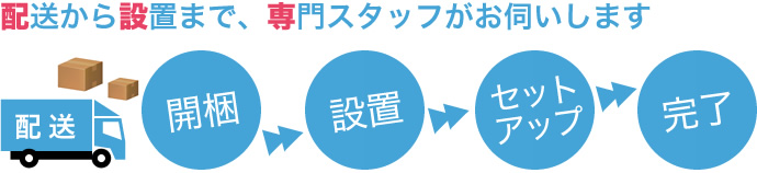 配送から設置まで、専門スタッフがお伺いします。