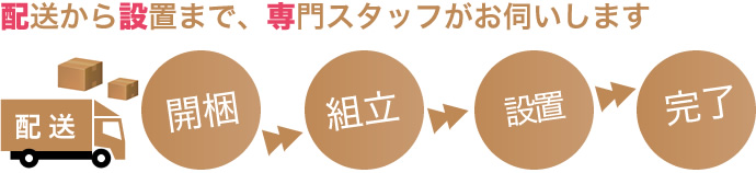 配送から設置まで、専門スタッフがお伺いします。