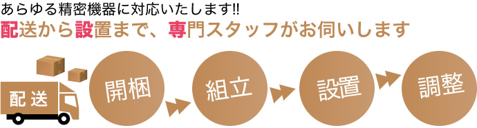 あらゆる精密機器に対応いたします!!